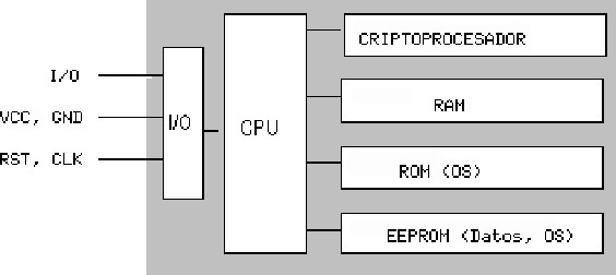 \includegraphics {smartcard.ps}