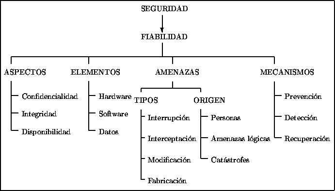 \begin{figure} \vspace{0.5in} \setlength {\unitlength}{0.00083300in}%\begingro... ...{12.0}{\familydefault}{\mddefault}{\updefault}Datos}}} \end{picture}\end{figure}