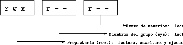 \begin{figure} \vspace{0.5cm} \setlength {\unitlength}{0.00083300in}%\begingro... ...default} Resto de usuarios: lectura.}}} \end{picture}\vspace{0.4cm} \end{figure}