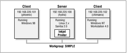 \resizebox*{0.8\textwidth}{!}{\includegraphics{img/sam-0101.ps}}