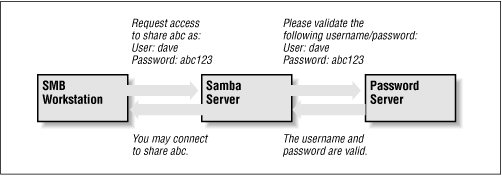\resizebox*{0.8\textwidth}{!}{\includegraphics{img/sam-0602.ps}}